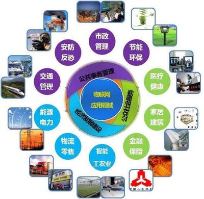 物聯(lián)網(wǎng)設(shè)備設(shè)計(jì)與國(guó)際展會(huì) 推動(dòng)產(chǎn)業(yè)創(chuàng)新與發(fā)展