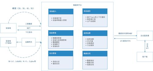 從產(chǎn)品設(shè)計角度解讀物聯(lián)網(wǎng)四層架構(gòu)下的設(shè)備設(shè)計