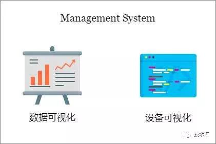 物聯(lián)網(wǎng)設(shè)備網(wǎng)關(guān)系統(tǒng)架構(gòu)設(shè)計