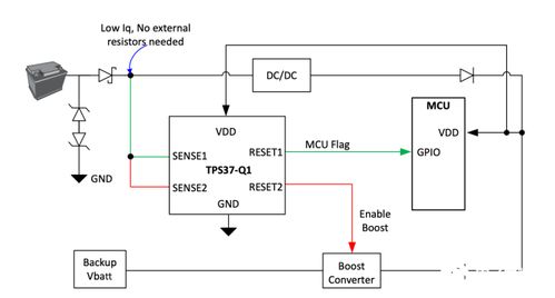 低功耗、精準檢測、超長待機 物聯網設備設計如何助力實現“雙碳”目標