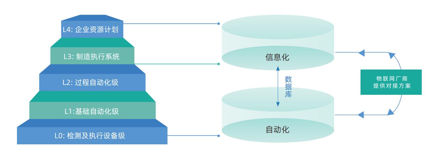 如何理解工業互聯網與智能制造怎么共建智慧工廠